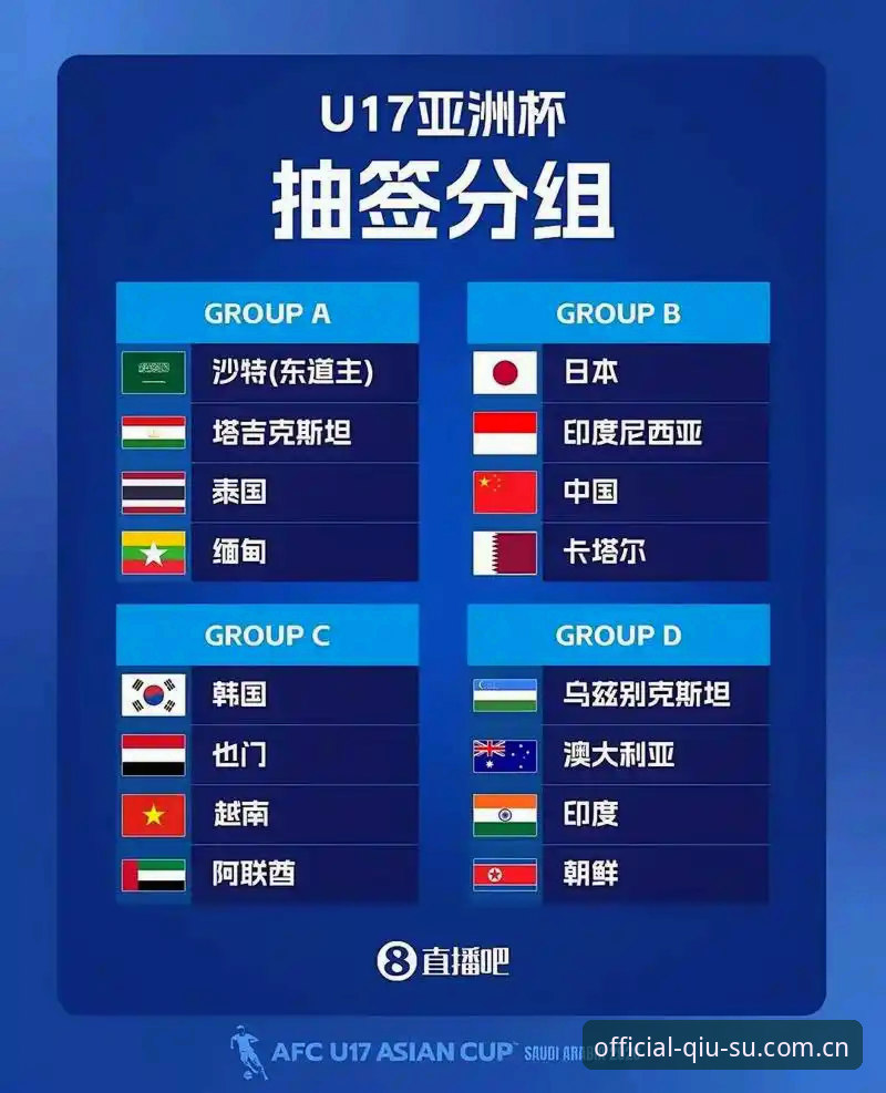 U17世界杯抽签结果出炉：球速体育平台用户观赛操作指南